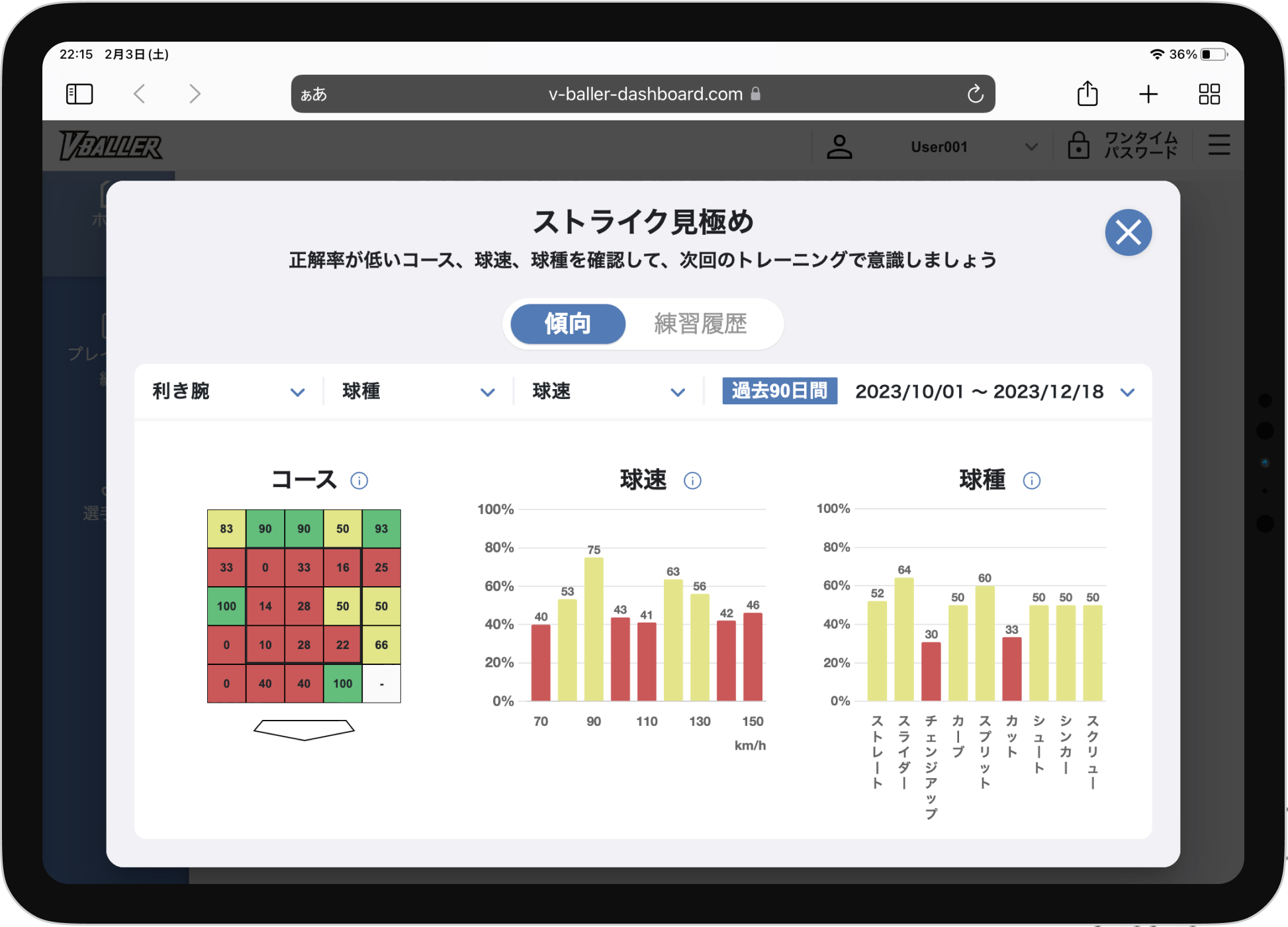 ダッシュボードの傾向画面