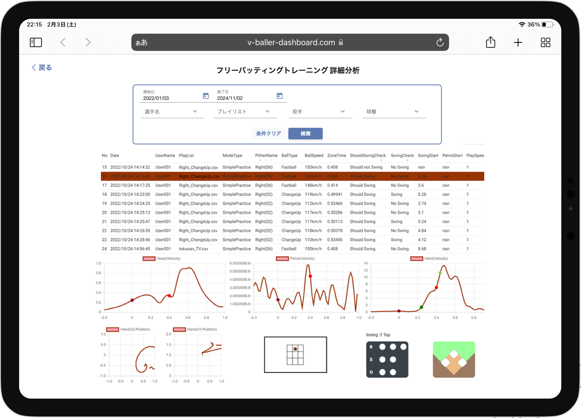 ダッシュボードのパフォーマンス分析画面"